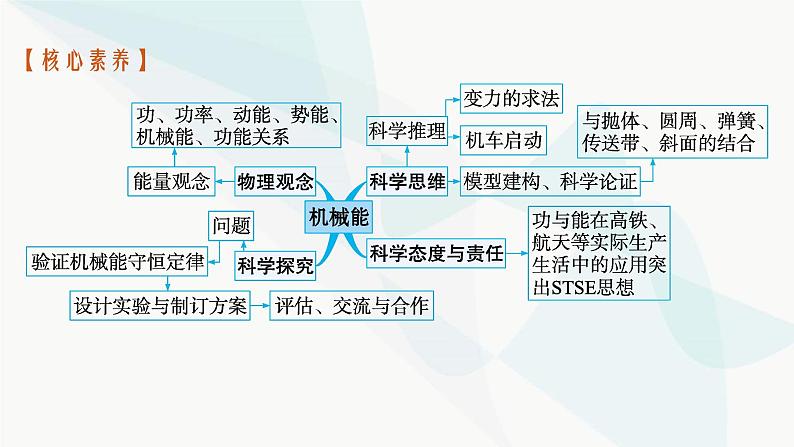 新教材高考物理一轮复习第5章机械能第1节功和功率课件04