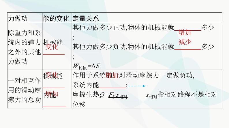 新教材高考物理一轮复习第5章机械能第4节功能关系能量守恒定律课件第6页