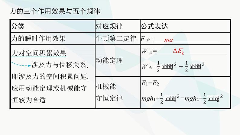 新教材高考物理一轮复习第6章动量守恒定律专题4动力学、能量、动量观点在力学中的应用课件04