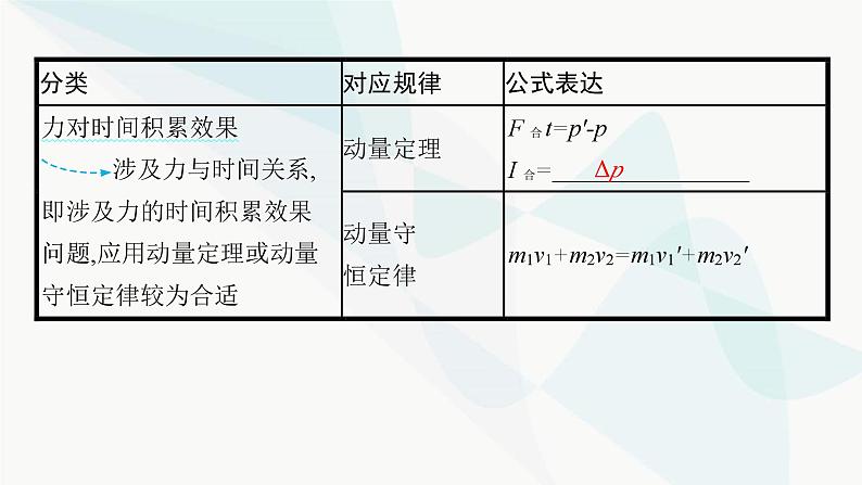 新教材高考物理一轮复习第6章动量守恒定律专题4动力学、能量、动量观点在力学中的应用课件05