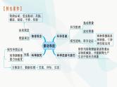 新教材高考物理一轮复习第7章机械振动和机械波第1节机械振动课件