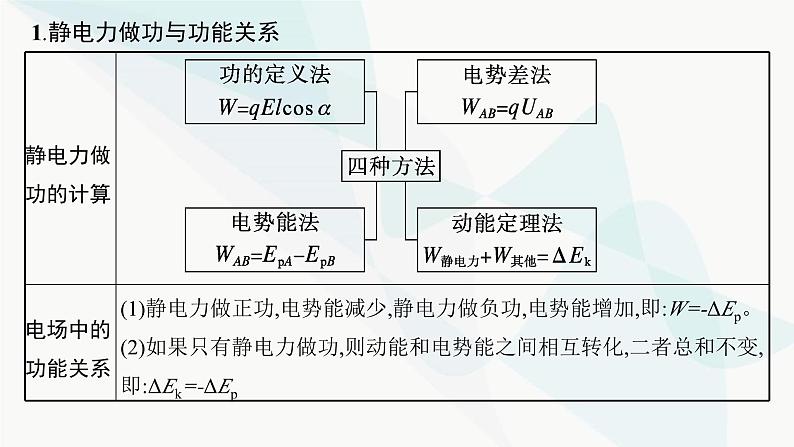 新教材高考物理一轮复习第8章静电场专题5带电粒子在电场中运动的综合问题课件05