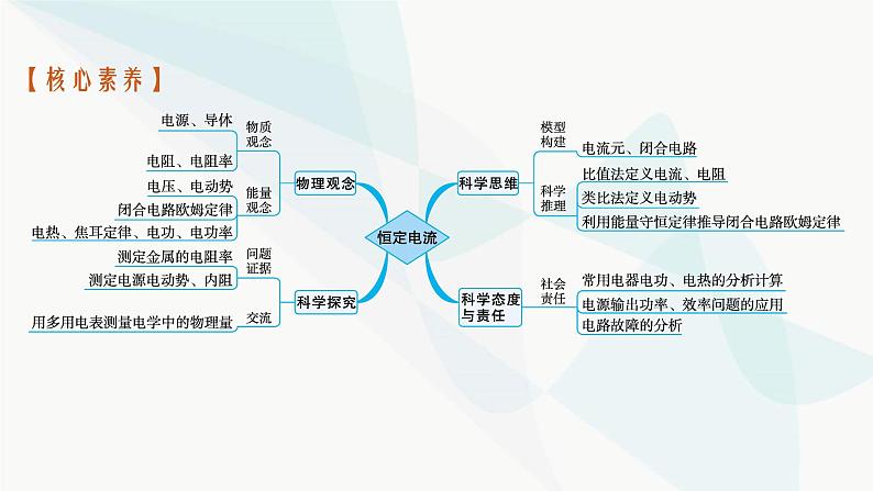 新教材高考物理一轮复习第9章电路第1节电阻定律欧姆定律焦耳定律课件第4页