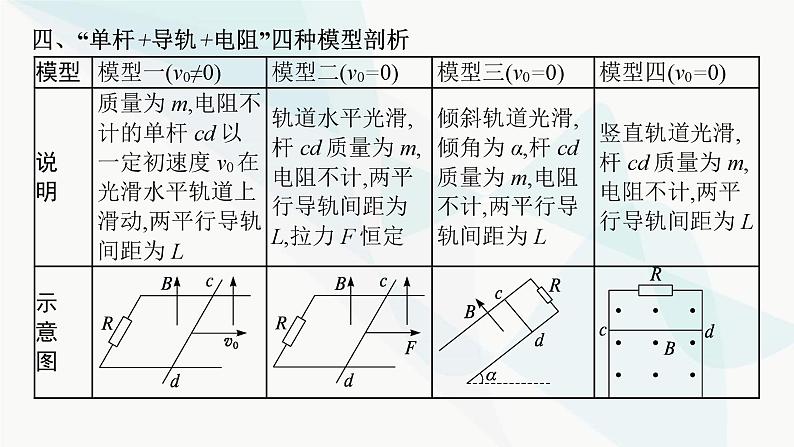 新教材高考物理一轮复习第11章电磁感应专题7电磁感应现象中的综合应用问题课件第7页