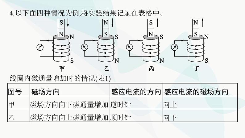 新教材高考物理一轮复习第11章电磁感应实验15探究影响感应电流方向的因素课件第7页