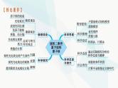 新教材高考物理一轮复习第15章近代物理第1节光电效应波粒二象性课件