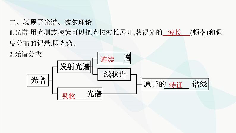 新教材高考物理一轮复习第15章近代物理第2节原子结构玻尔理论课件07