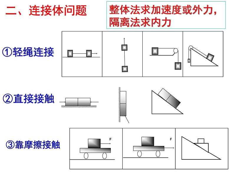 牛顿几类典型问题课件PPT第7页