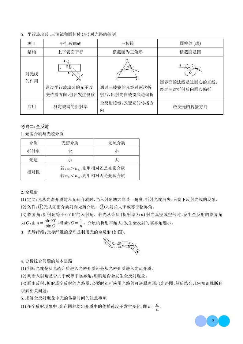光学-2024年新高考物理压轴题专项训练02