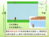 运动的合成与分解（专题） (2)课件PPT