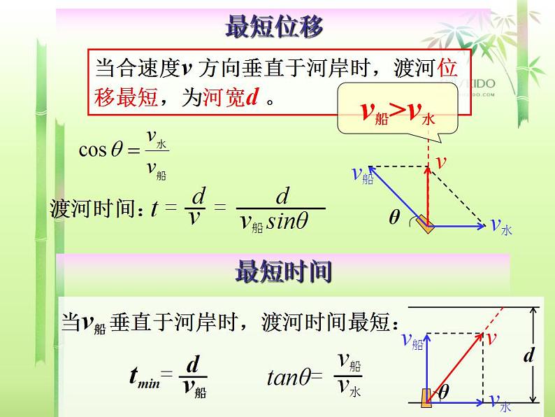 运动的合成与分解（专题） (2)课件PPT06