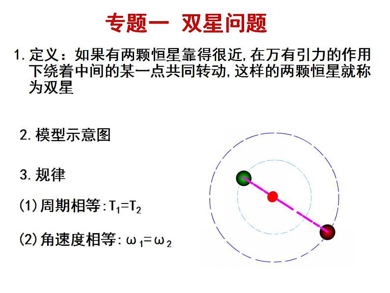 专题：双星模型-卫星的发射和变轨问题课件PPT第2页