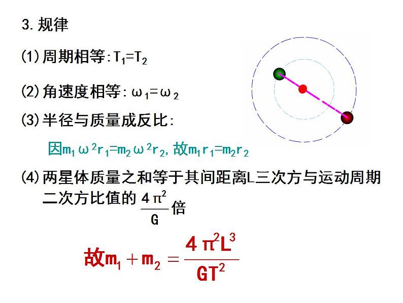 专题：双星模型-卫星的发射和变轨问题课件PPT第5页