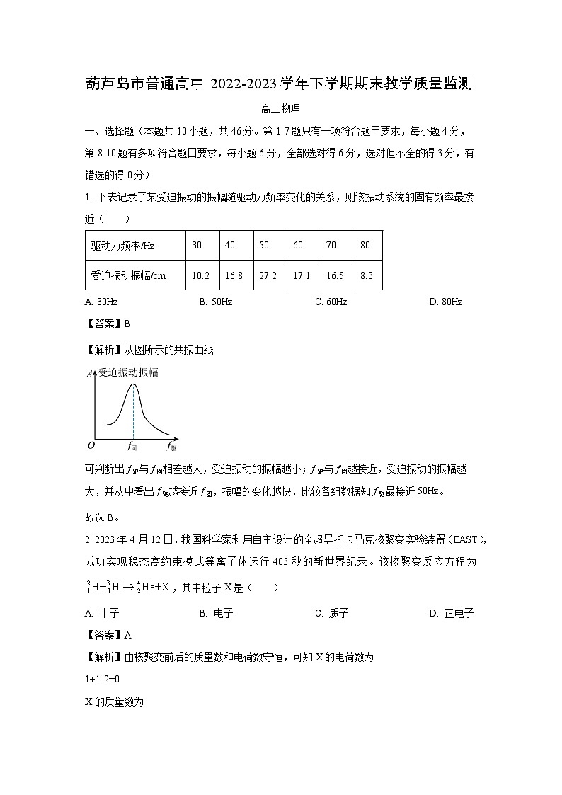 辽宁省葫芦岛市2022-2023学年高二下学期7月期末物理试题（解析版）01