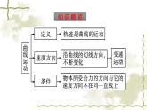 人教版(浙江专用)高中物理必修第二册同步训练第5章抛体运动1曲线运动课件