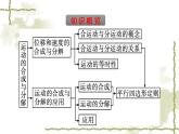 人教版(浙江专用)高中物理必修第二册同步训练第5章抛体运动2运动的合成与分解课件