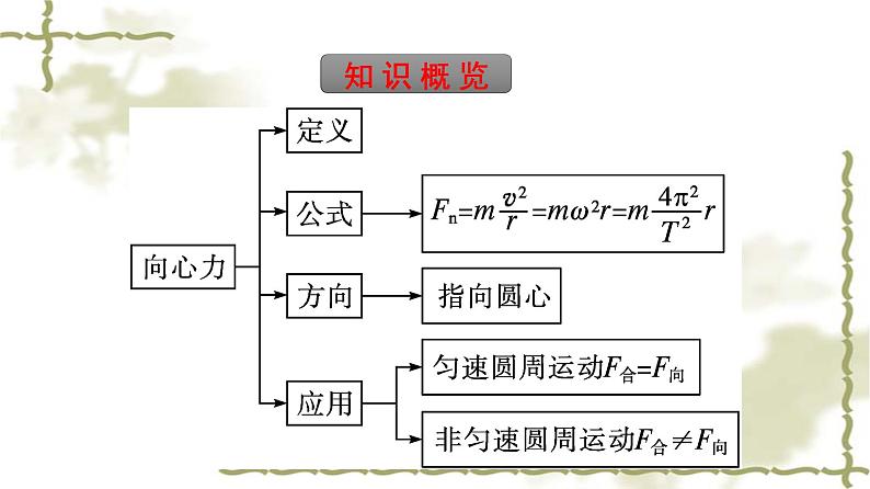 人教版(浙江专用)高中物理必修第二册同步训练第6章圆周运动2向心力课件第5页