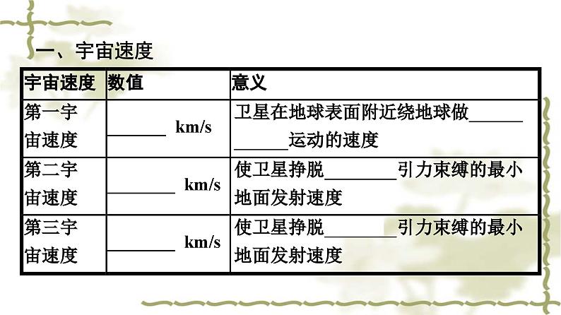 人教版(浙江专用)高中物理必修第二册同步训练第7章万有引力与宇宙航行4宇宙航行课件第7页