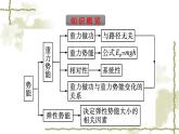 人教版(浙江专用)高中物理必修第二册同步训练第8章机械能守恒定律2重力势能课件