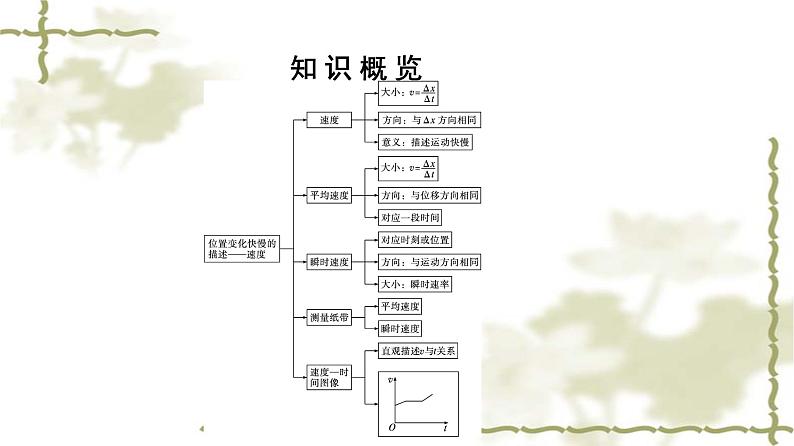 人教版(浙江专用)高中物理必修第一册同步训练第1章运动的描述3位置变化快慢的描述——速度课件第5页