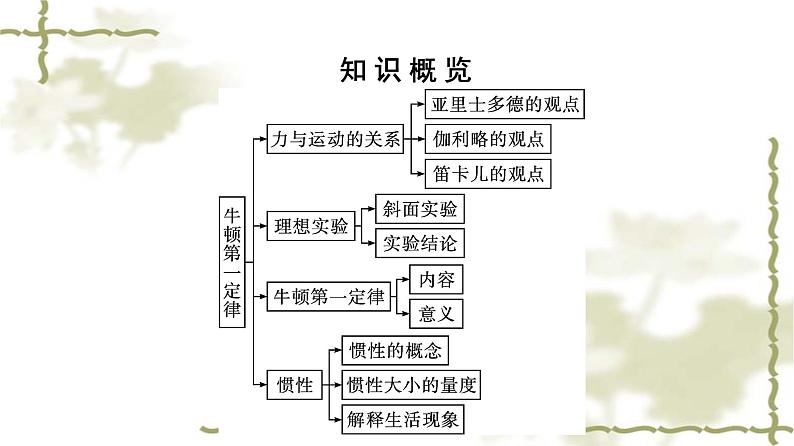 人教版(浙江专用)高中物理必修第一册同步训练第4章运动和力的关系1牛顿第一定律课件第5页