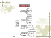人教版(浙江专用)高中物理选择性必修第三册同步训练第2章3气体的等压变化和等容变化课件