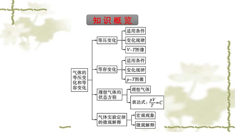 人教版(浙江专用)高中物理选择性必修第三册同步训练第2章3气体的等压变化和等容变化课件05