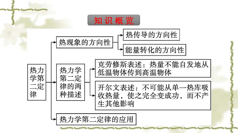 人教版(浙江专用)高中物理选择性必修第三册同步训练第3章热力学定律4热力学第二定律课件第5页