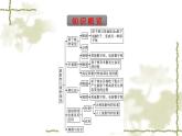 人教版(浙江专用)高中物理选择性必修第三册同步训练第5章原子核2放射性元素的衰变课件