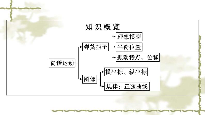 人教版(浙江专用)高中物理选择性必修第一册第2章机械振动1简谐运动同步训练课件第5页