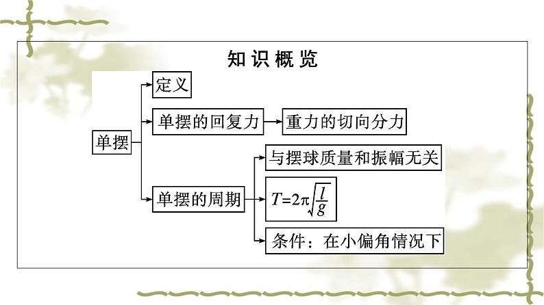 人教版(浙江专用)高中物理选择性必修第一册第2章机械振动4单摆同步训练课件第5页