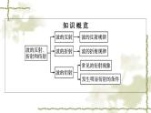 人教版(浙江专用)高中物理选择性必修第一册第3章机械波3波的反射、折射和衍射同步训练课件