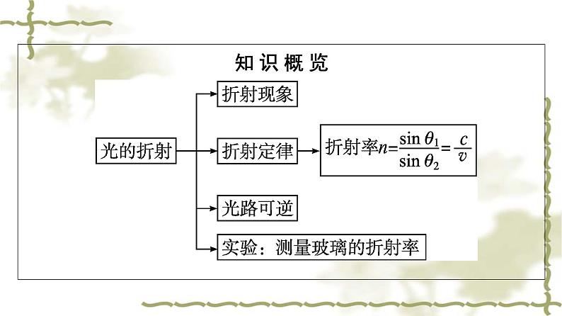 人教版(浙江专用)高中物理选择性必修第一册第4章光1光的折射同步训练课件第5页