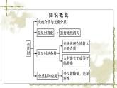 人教版(浙江专用)高中物理选择性必修第一册第4章光2全反射同步训练课件