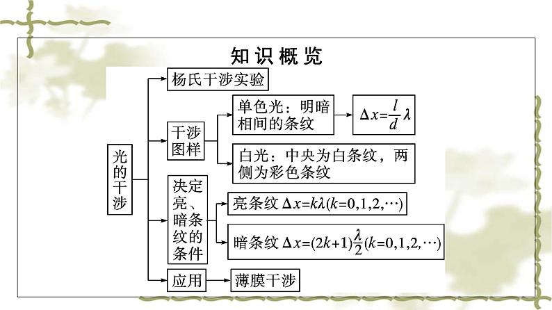 人教版(浙江专用)高中物理选择性必修第一册第4章光3光的干涉同步训练课件05