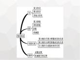 人教版(浙江专用)高中物理必修第二册核心素养微专题课件