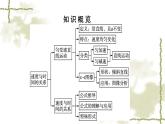 人教版(浙江专用)高中物理必修第一册同步训练第2章研究2匀变速直线运动的速度与时间的关系课件
