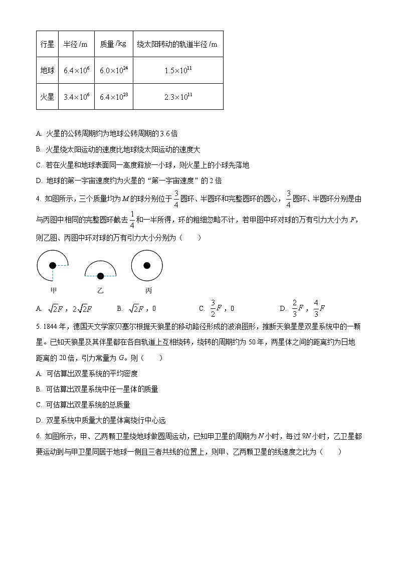2024安徽省庐巢联盟高一下学期第二次月考物理试题含解析02