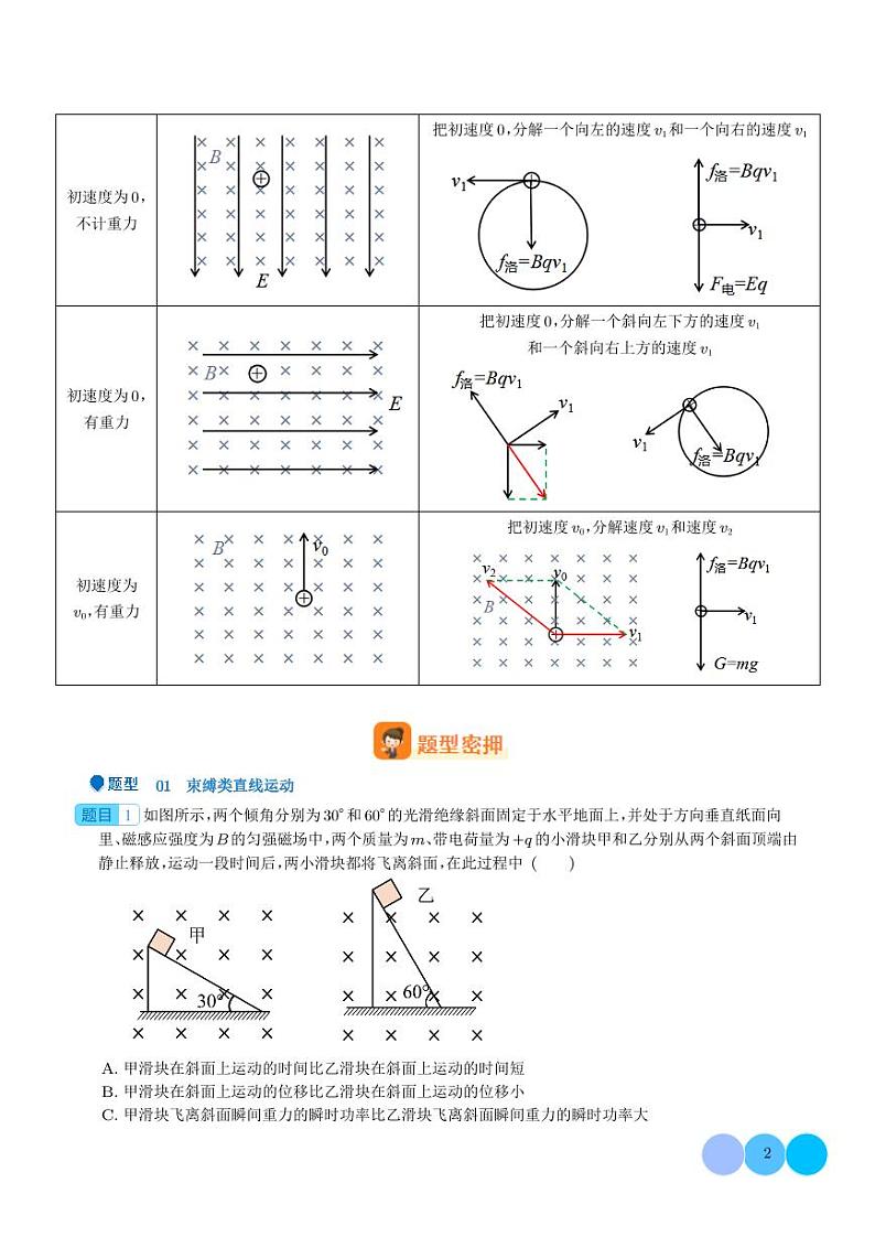 2024年高考物理二轮复习 压轴题  带电粒子在叠加场中运动（原卷版+含解析）02