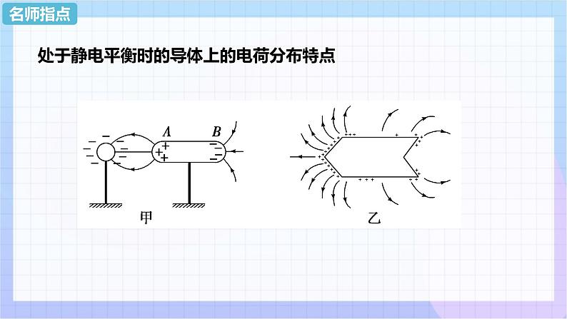 高二上学期物理人教版（2019）必修第三册课件9.4 静电的防止与利用第8页