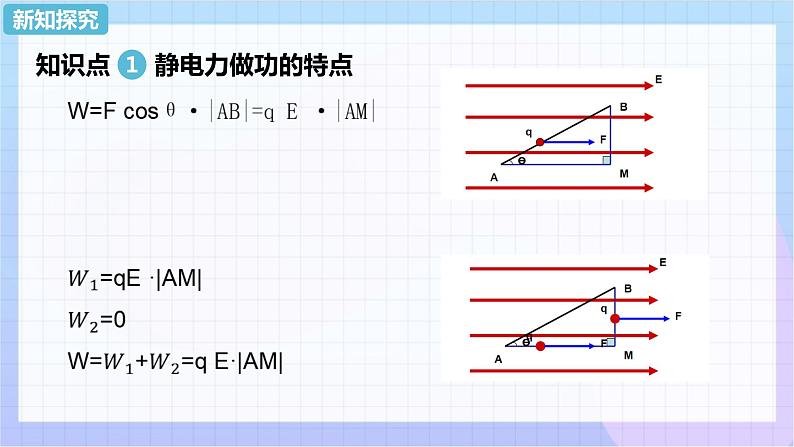 高二上学期物理人教版（2019）必修第三册课件10.1 电势能和电势第4页