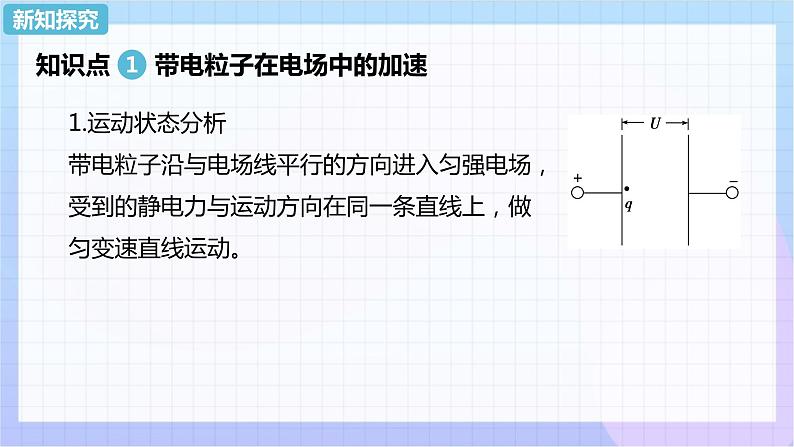 高二上学期物理人教版（2019）必修第三册课件10.5 带电粒子在电场中的运动第4页