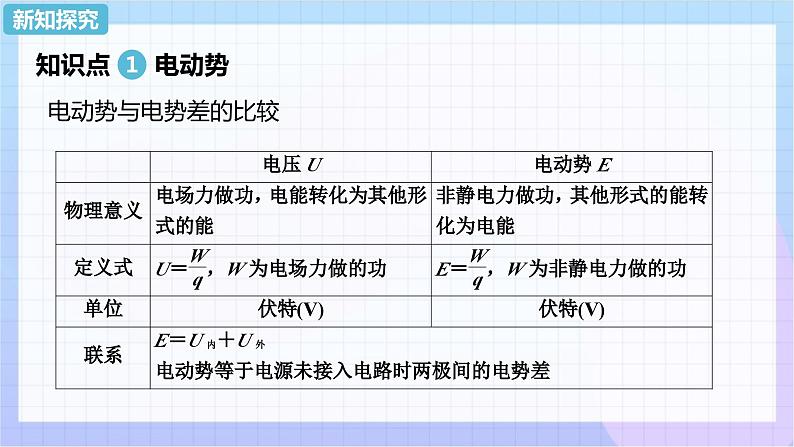 高二上学期物理人教版（2019）必修第三册课件12.2 闭合电路的欧姆定律第8页