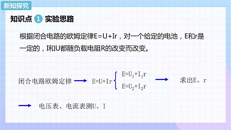 高二上学期物理人教版（2019）必修第三册课件12.3 实验：电池电动势和内阻的测量02