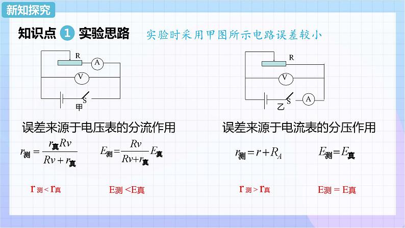 高二上学期物理人教版（2019）必修第三册课件12.3 实验：电池电动势和内阻的测量03