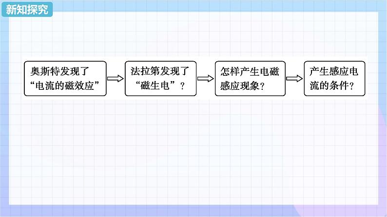 高二上学期物理人教版（2019）必修第三册课件13.3 电磁感应现象及应用02