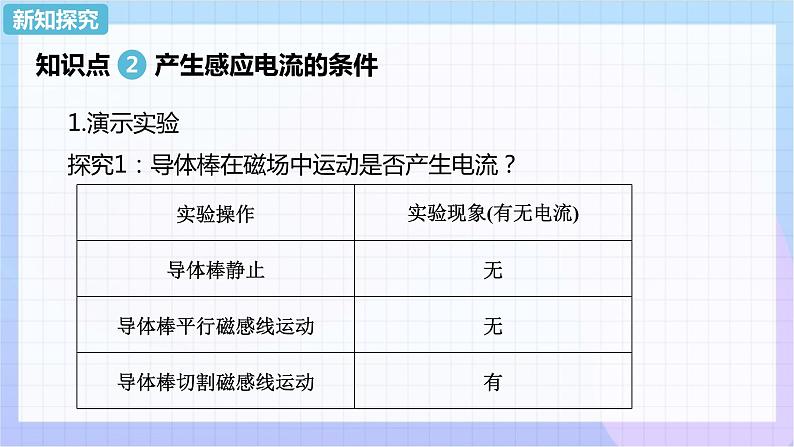 高二上学期物理人教版（2019）必修第三册课件13.3 电磁感应现象及应用08