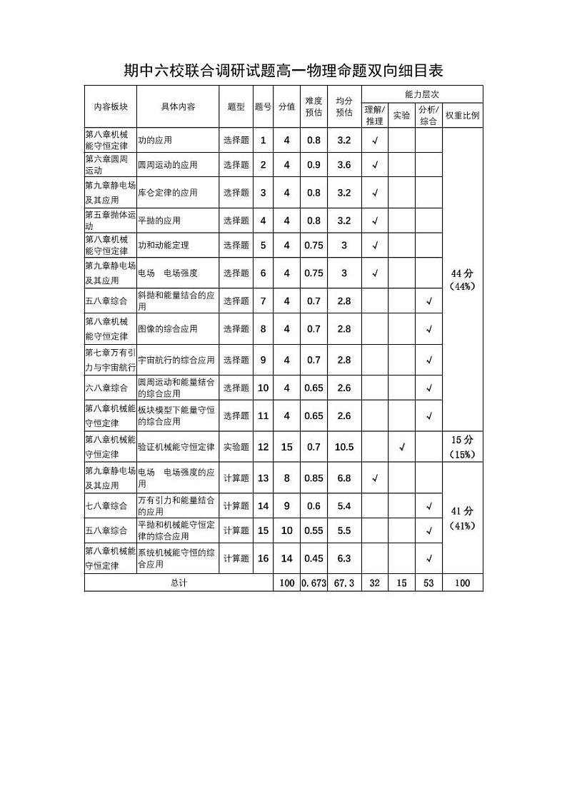 2024南京六校联合体高一下学期5月期中考试物理含答案01