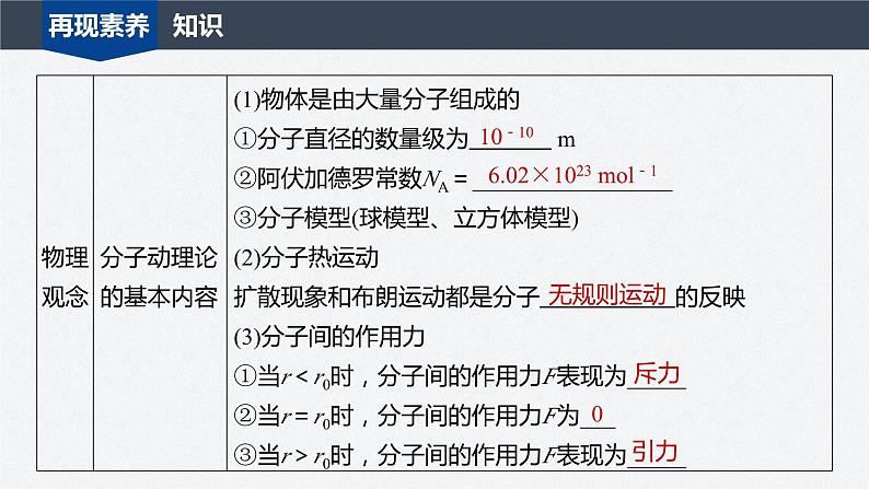 第一章　分子动理论　章末素养提升  课件第2页