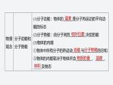 第一章　分子動理論　章末素養(yǎng)提升  課件